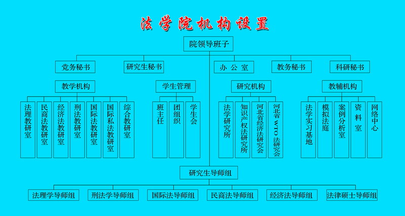 3044am永利集团官网组织机构